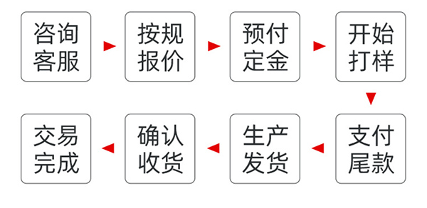 定制